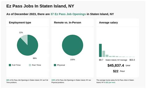 4,660 jobs. . Jobs hiring in staten island